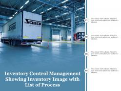 Inventory control management showing inventory image with list of process