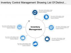 Inventory control management showing list of distinct process require for proper flow of system
