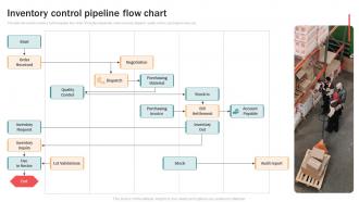 Inventory Control Pipeline Flow Chart