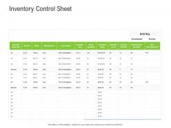 Inventory control sheet retail industry assessment ppt sample