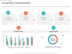 Inventory dashboard snapshot enterprise digitalization ppt topics