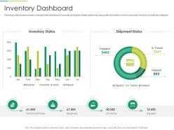 Inventory dashboard it transformation at workplace ppt themes