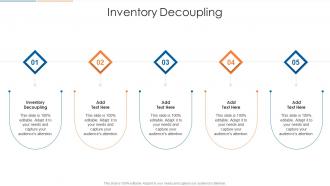 Inventory Decoupling In Powerpoint And Google Slides Cpb