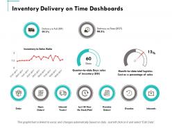 Inventory delivery on time dashboards ppt powerpoint presentation summary clipart