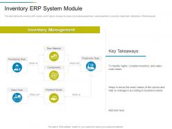 Inventory erp system module erp system it ppt demonstration