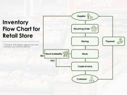 Inventory flow chart for retail store