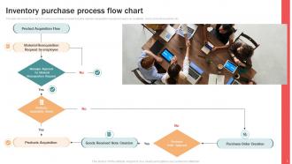 Inventory Flow Chart Powerpoint Ppt Template Bundles Compatible Aesthatic