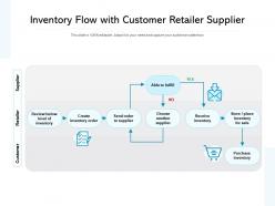 Inventory flow with customer retailer supplier