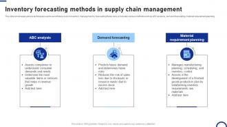 Inventory Forecasting Methods In Supply Chain Management