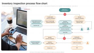Inventory Inspection Process Flow Chart