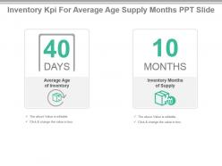Inventory kpi for average age supply months ppt slide