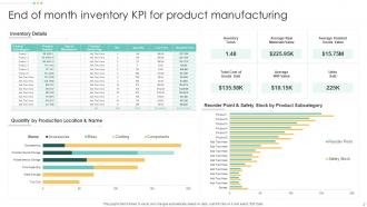 Inventory KPI Powerpoint PPT Template Bundles