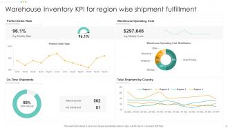 Inventory KPI Powerpoint PPT Template Bundles