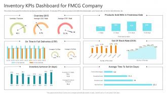 Inventory Kpis Dashboard For FMCG Company