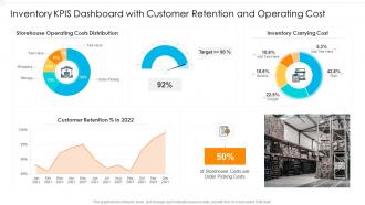 Inventory kpis dashboard with customer retention and operating cost