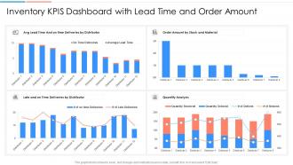 Inventory kpis dashboard with lead time and order amount