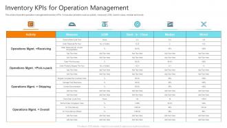 Inventory Kpis For Operation Management