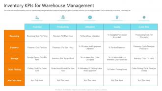 Inventory Kpis For Warehouse Management