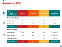Inventory kpis powerpoint slide design templates