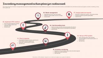 Inventory Management Action Plan For Restaurant