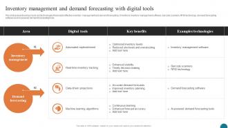 Inventory Management And Demand Elevating Small And Medium Enterprises Digital Transformation DT SS