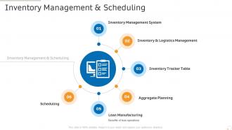 Inventory management and scheduling production management ppt powerpoint layouts