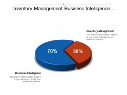 Inventory management business intelligence internet marketing organization change cpb