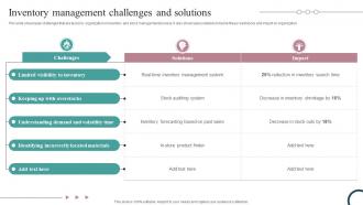 Inventory Management Challenges And Solutions Strategic Guide For Inventory