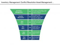 Inventory management conflict resolution asset management project management cpb