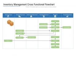 Inventory management cross functional flowchart