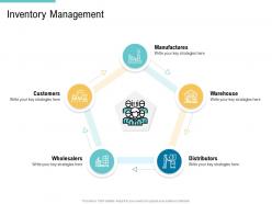 Inventory Management Customers Supply Chain Management And Procurement Ppt Microsoft