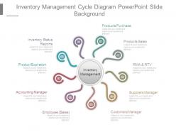 Inventory Management Cycle Diagram Powerpoint Slide Background
