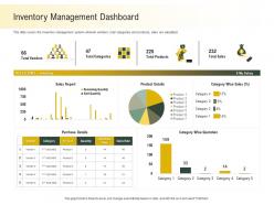 Inventory management dashboard category ppt powerpoint presentation slides graphics example