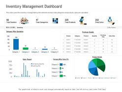 Inventory management dashboard enterprise management system ems ppt diagrams