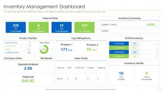 Inventory Management Dashboard Integration Of Digital Technology In Business