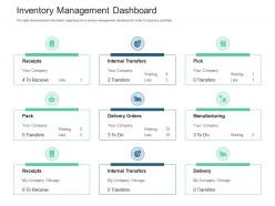 Inventory management dashboard inventory management system ppt inspiration