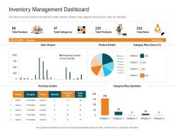 Inventory management dashboard management control system mcs ppt background