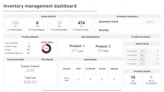 Inventory Management Dashboard Reimagining Business In Digital Age Ppt File Infographics