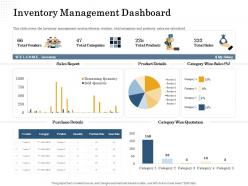 Inventory management dashboard sold rate ppt powerpoint presentation diagram graph charts