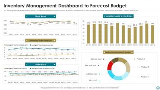 Inventory Management Dashboard To Forecast Budget