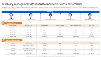 Inventory Management Dashboard To Monitor How IoT In Inventory Management Streamlining IoT SS
