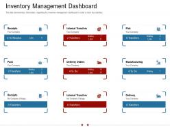 Inventory management dashboard warehousing logistics ppt information