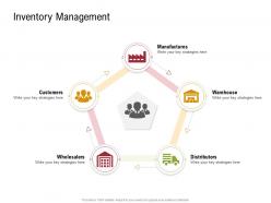Inventory management distributors sustainable supply chain ppt formats