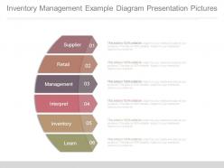 Inventory Management Example Diagram Presentation Pictures