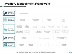 Inventory management framework ppt show master slide