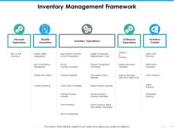 Inventory management framework ppt styles graphics template