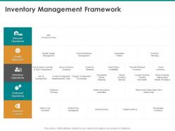Inventory management framework replenishment order ppt powerpoint presentation picture