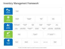 Inventory Management Framework Retail Industry Assessment Ppt Icons