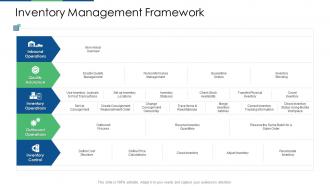Inventory management framework retail industry evaluation ppt layouts designs