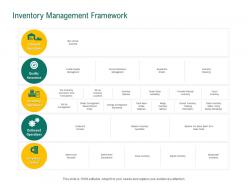 Inventory management framework retail sector evaluation ppt powerpoint presentation tips